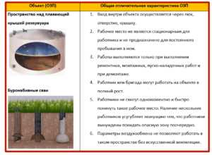 Технологии очистки сточных вод
