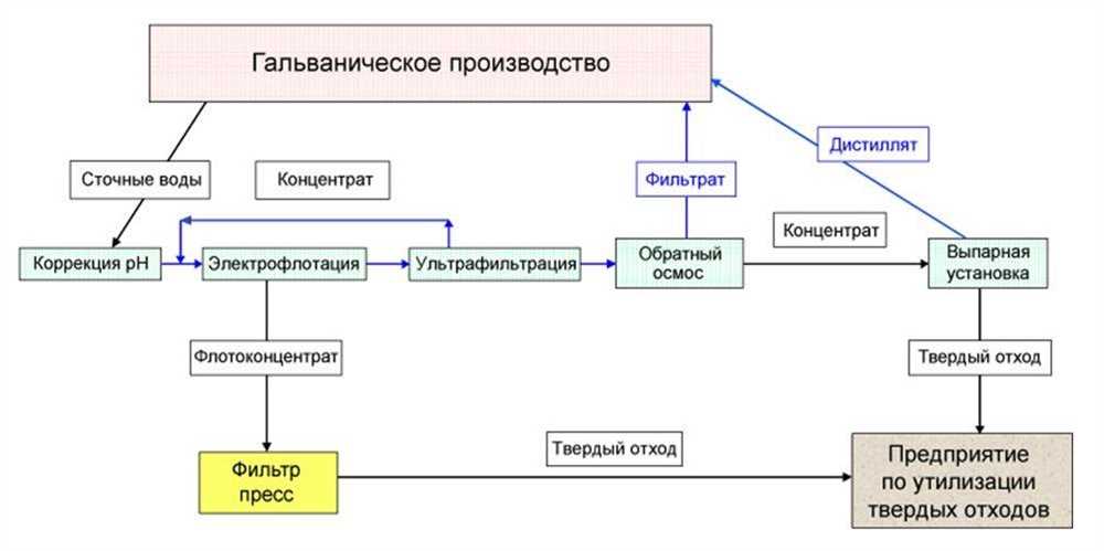 1. Высокая эффективность