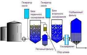 Значимость дезинфекции