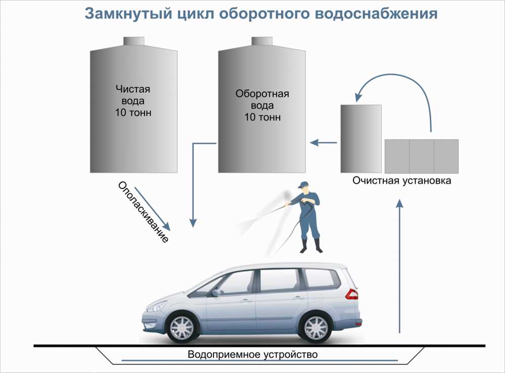 Влияние современных технологий на эффективность дезинфекции