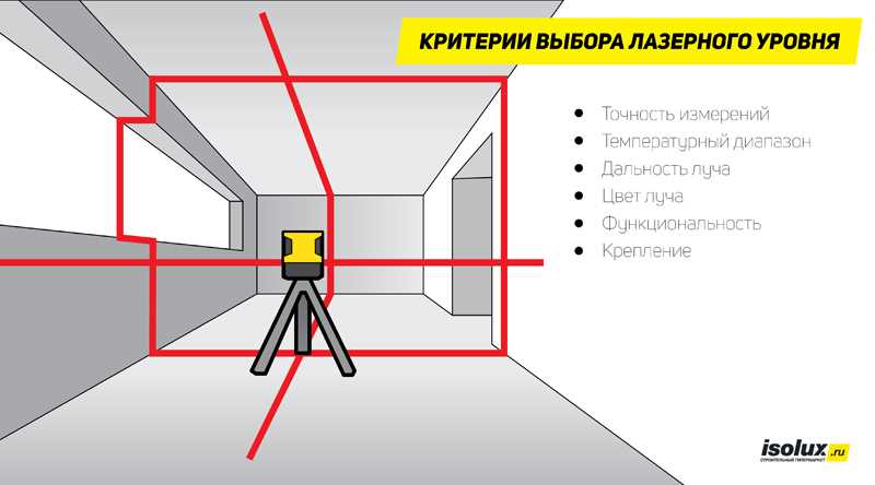 Монтаж потолков и освещения