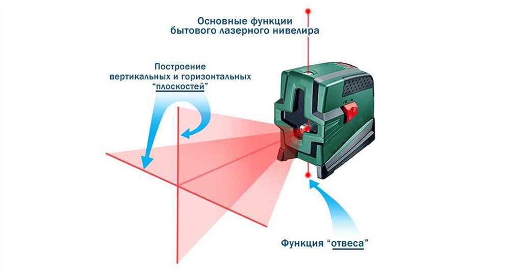 Выбор лазерного уровня