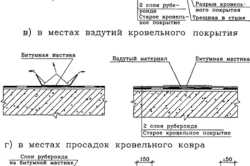 Ремонт или замена материалов