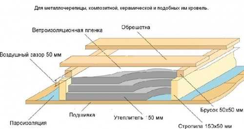 2. Удовлетворение творческого потенциала