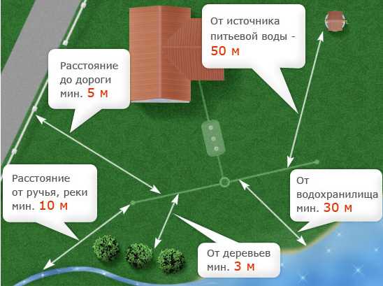 Устройство подушки из песка