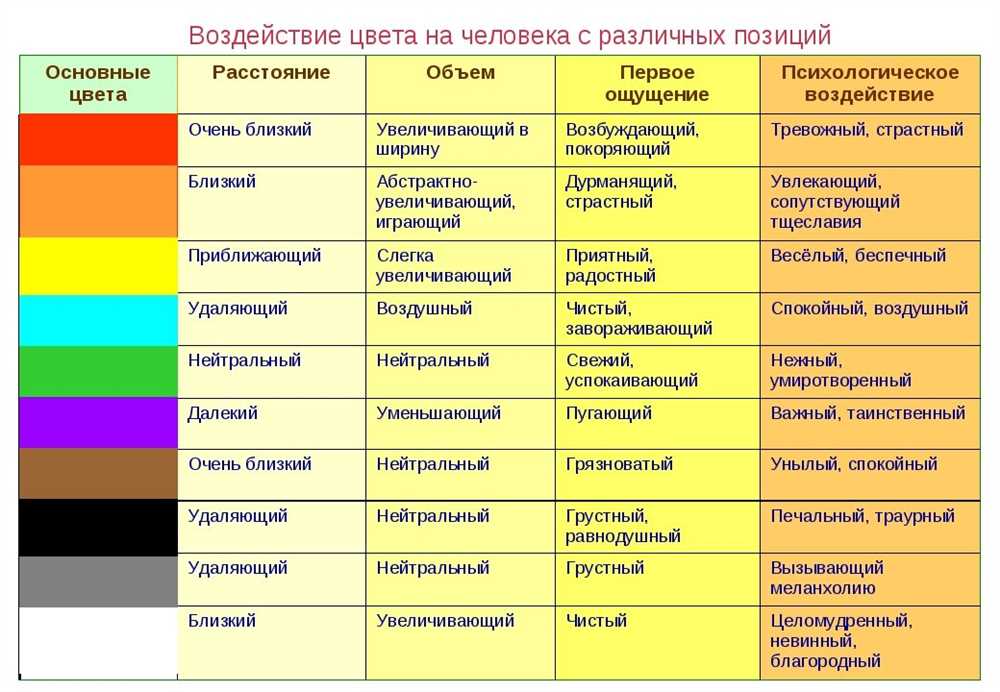 Оранжевое солнце: энергетика и радость оттенка