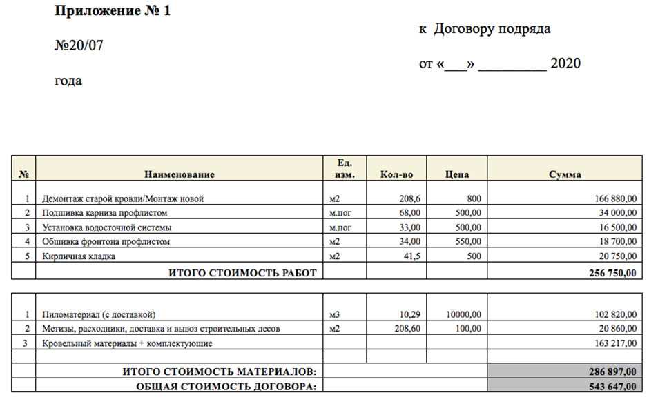 Какой ремонт нужен на крыше?