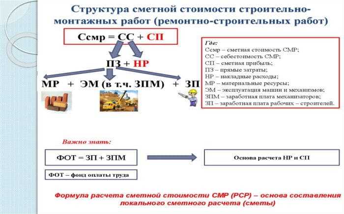 Размер крыши.