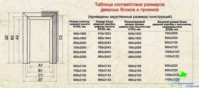 Важность выбора правильных размеров