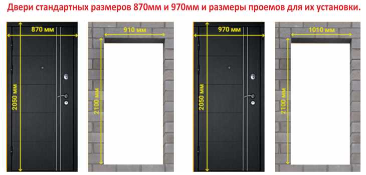 Межкомнатные дверные проемы: стандартные размеры и отличия