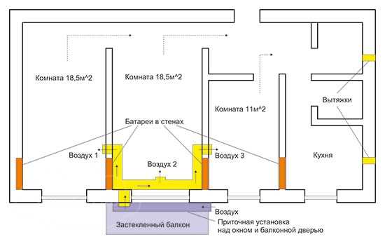 Проблемы недостаточной вентиляции