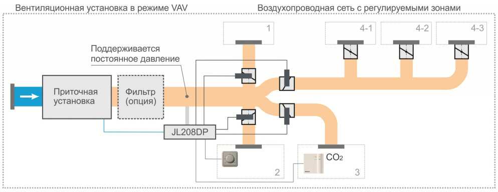 Автоматическое регулирование