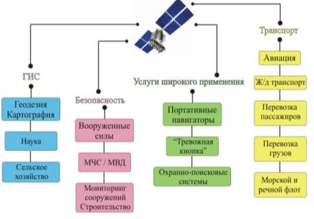 1. Сбор и интеграция данных