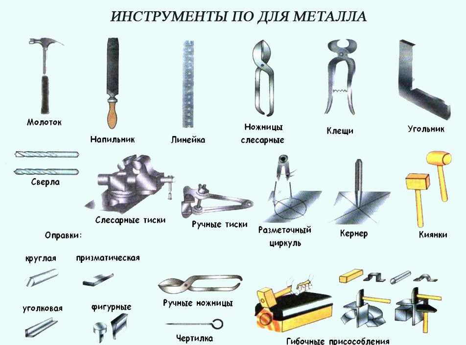 Пассатижи