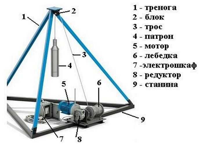 5. Ручной инструмент