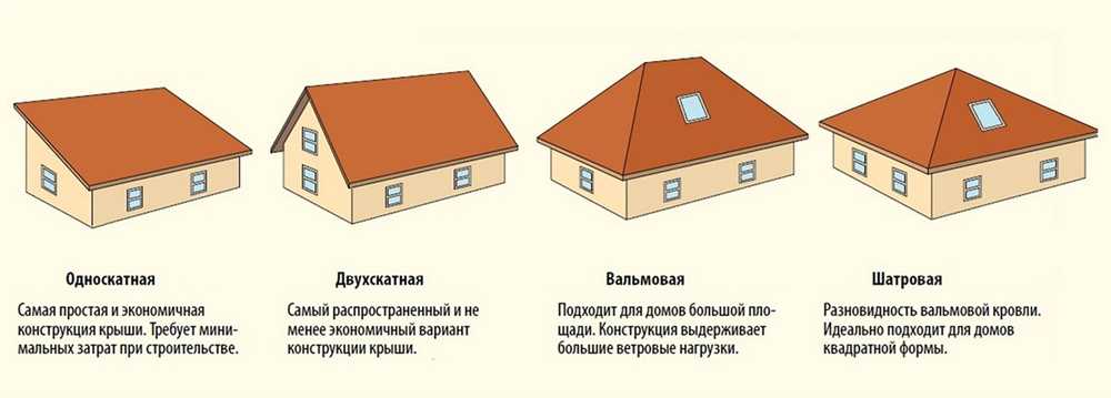 Проверка фиксации кровельного покрытия