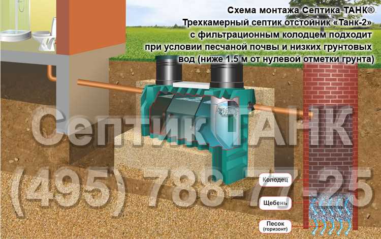 Необходимость обслуживания септика танка
