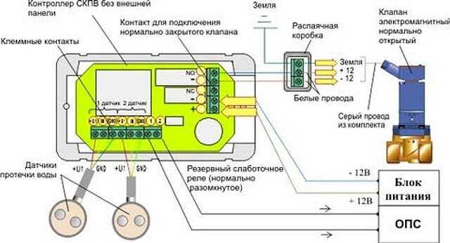 Основные характеристики системы против потопов Нептун