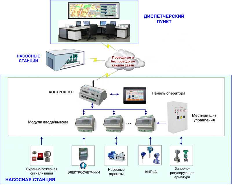 Преимущества использования систем дистанционного мониторинга