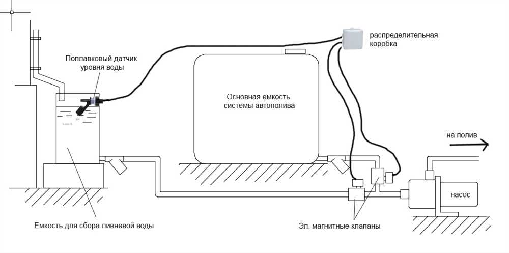 Таблица сравнения водных ресурсов