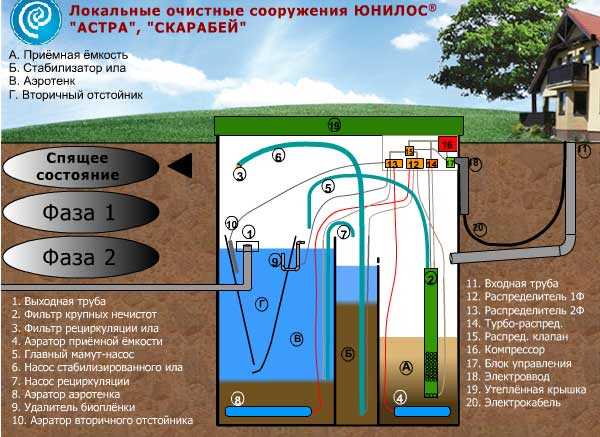 Ограничения и вызовы: