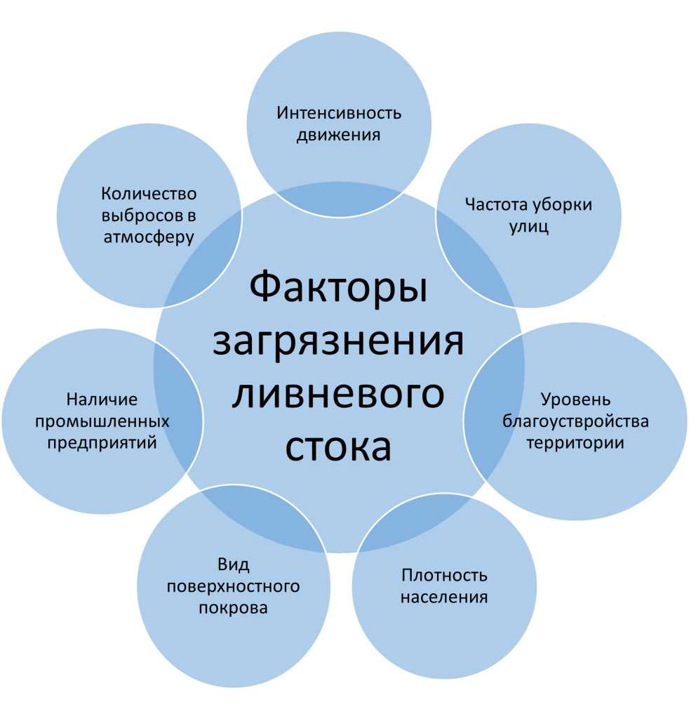 Переработка сточных вод в сельском хозяйстве: основные принципы и преимущества
