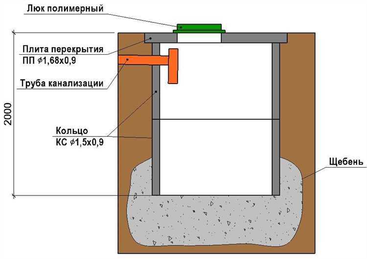 Преимущества систем вентиляции