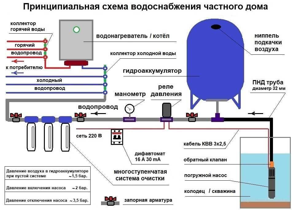 Разнообразие выбора и гибкость настроек
