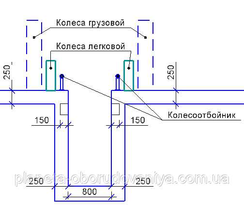 Месторасположение