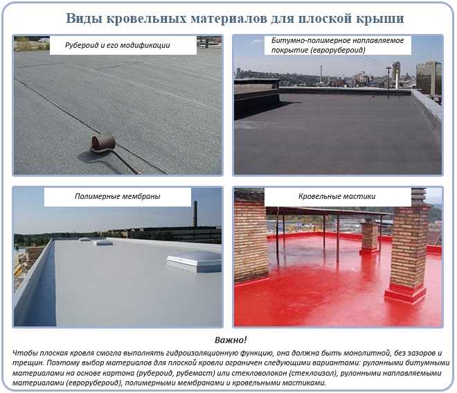 Заключение:
