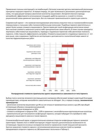 Различные типы строительных степеней