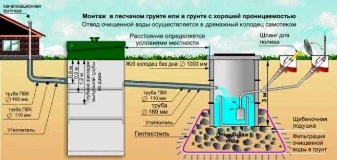 Экономическая эффективность