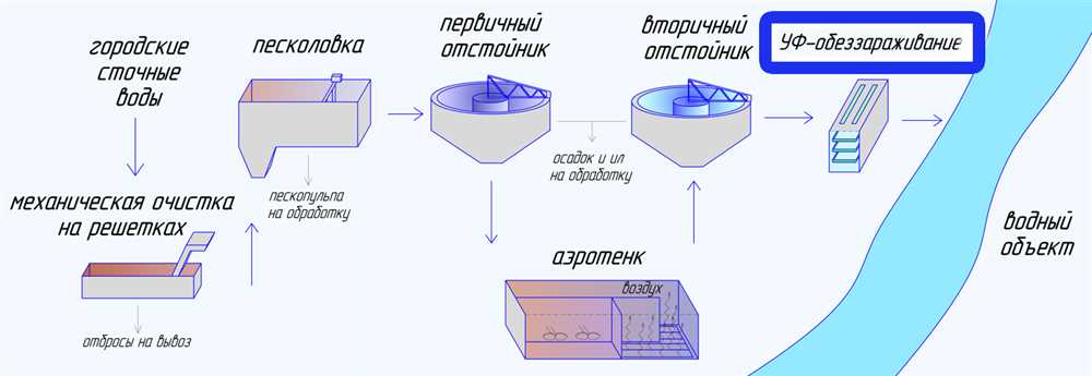 3. Металлические резервуары