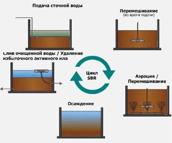 Промышленность
