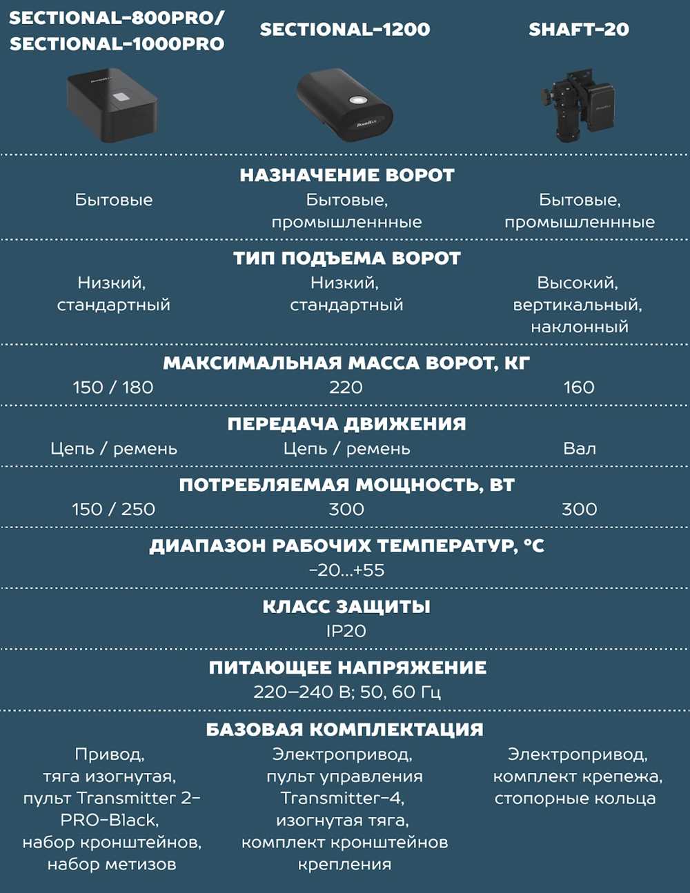1. Привод врезной