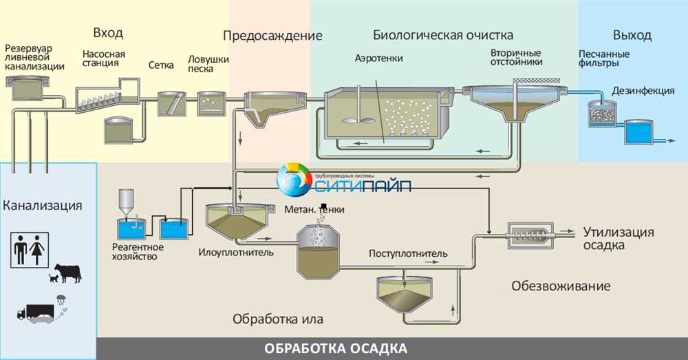 Принцип работы