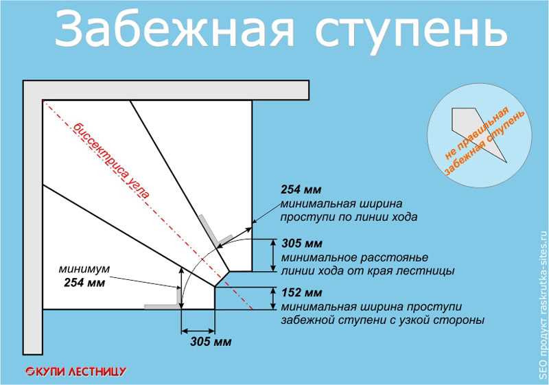 1. Пазовые крепления