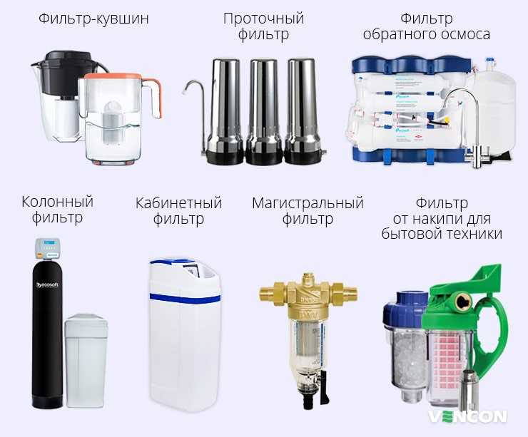 Картриджные фильтры