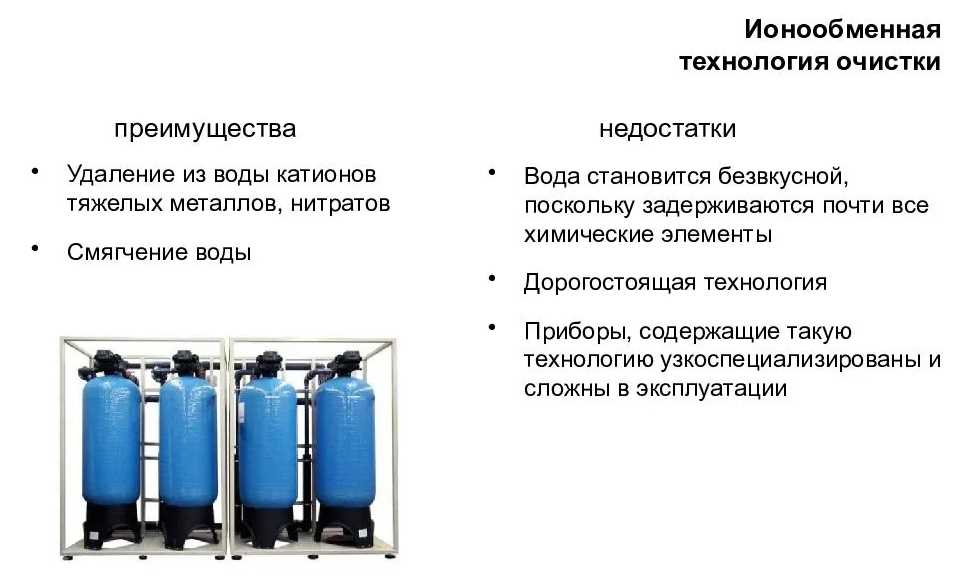Вода и ее проблемы