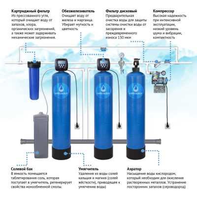 Как решить проблему жесткой воды?