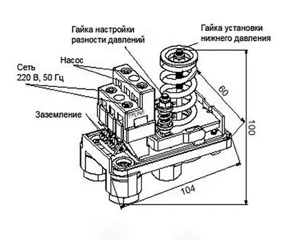 Регулировка давления