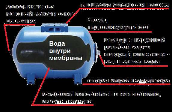 Подготовка к установке