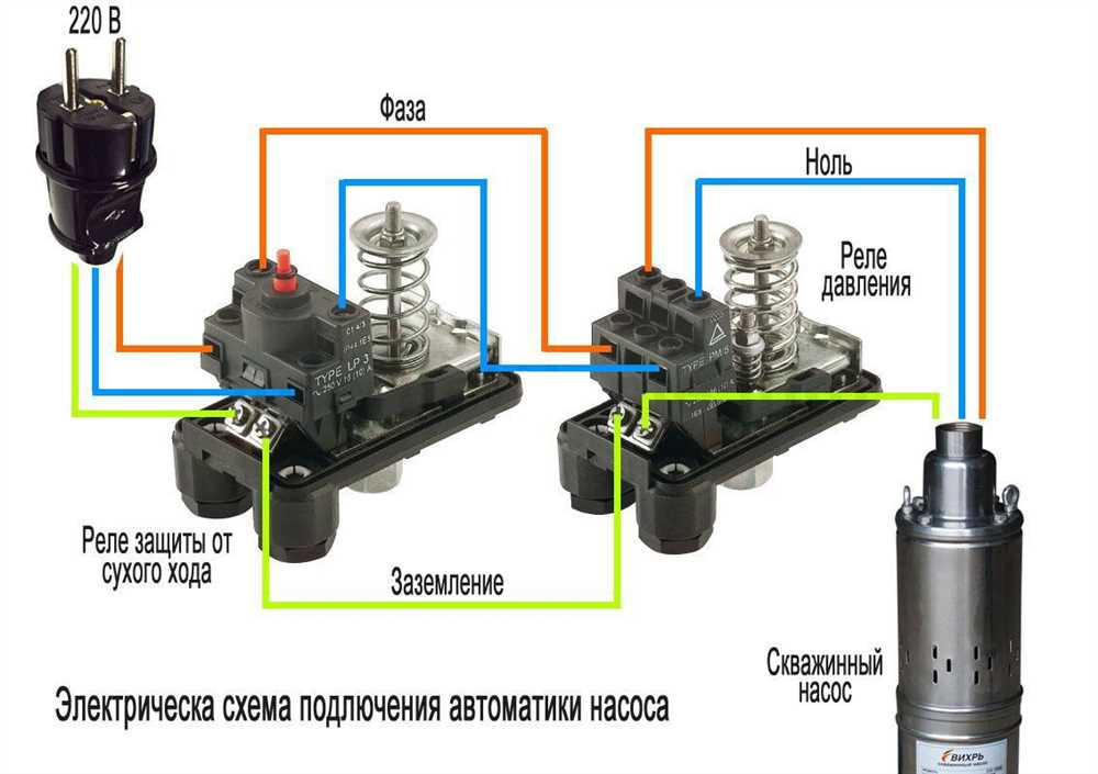Установка насоса