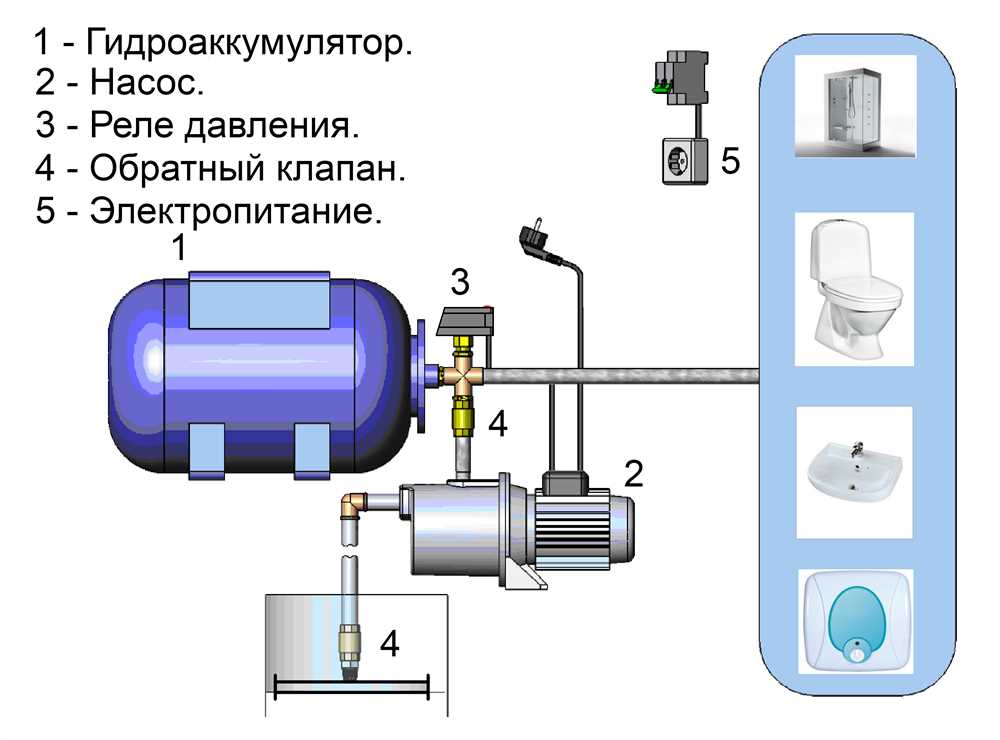 Установка насосной станции