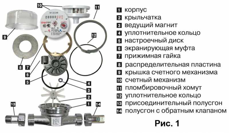 Экономия ресурсов