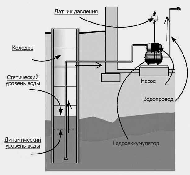 2. Ротор