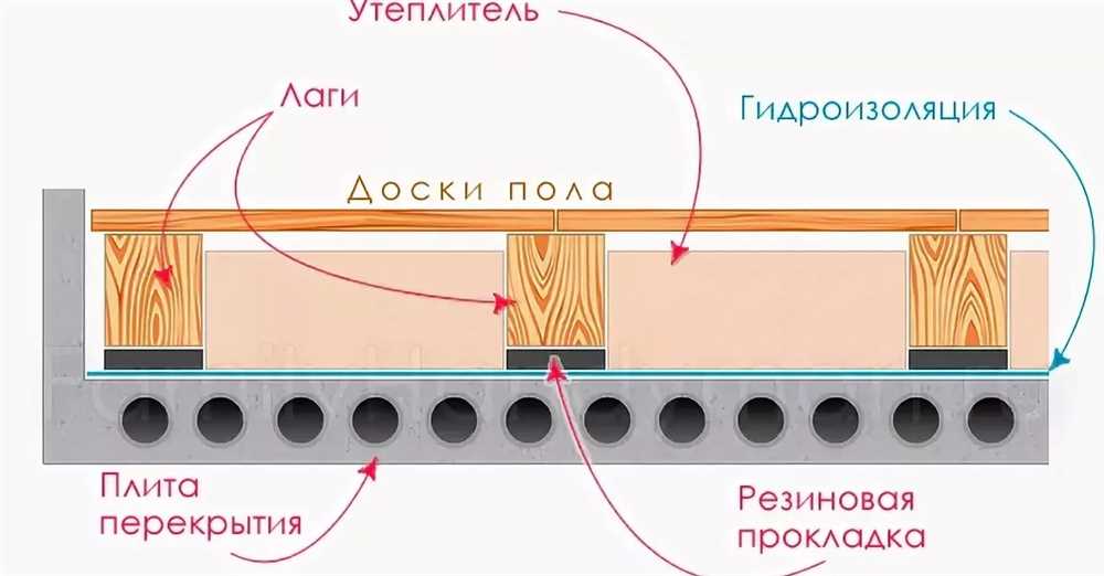 Установка уплотнительной подушки