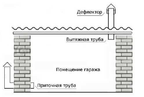 Повышение безопасности