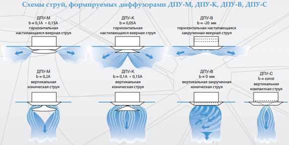 Применение вентиляционного диффузора в различных сферах