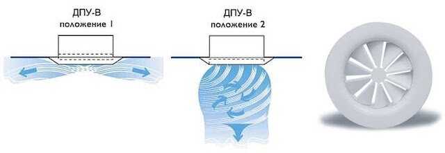 2. Монтаж вентиляционного диффузора